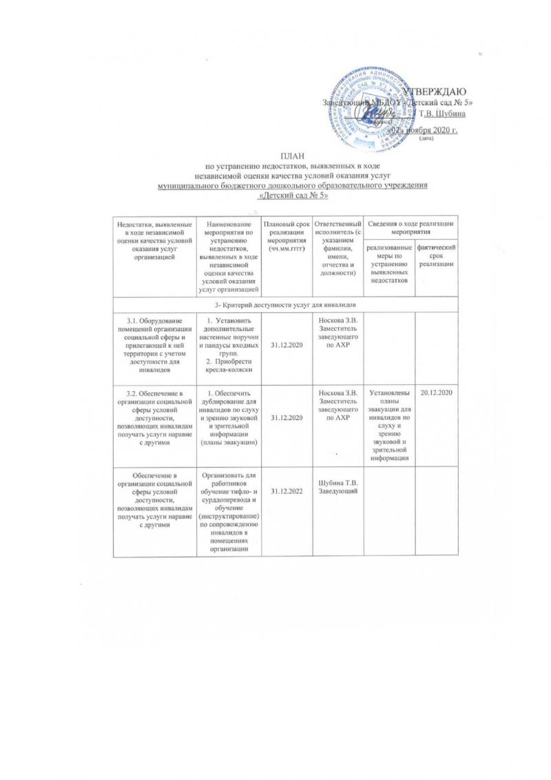 План по устранению недостатков, выявленных в ходе независимой оценки качества условий оказания услуг МБДОУ "Детский сад № 5"